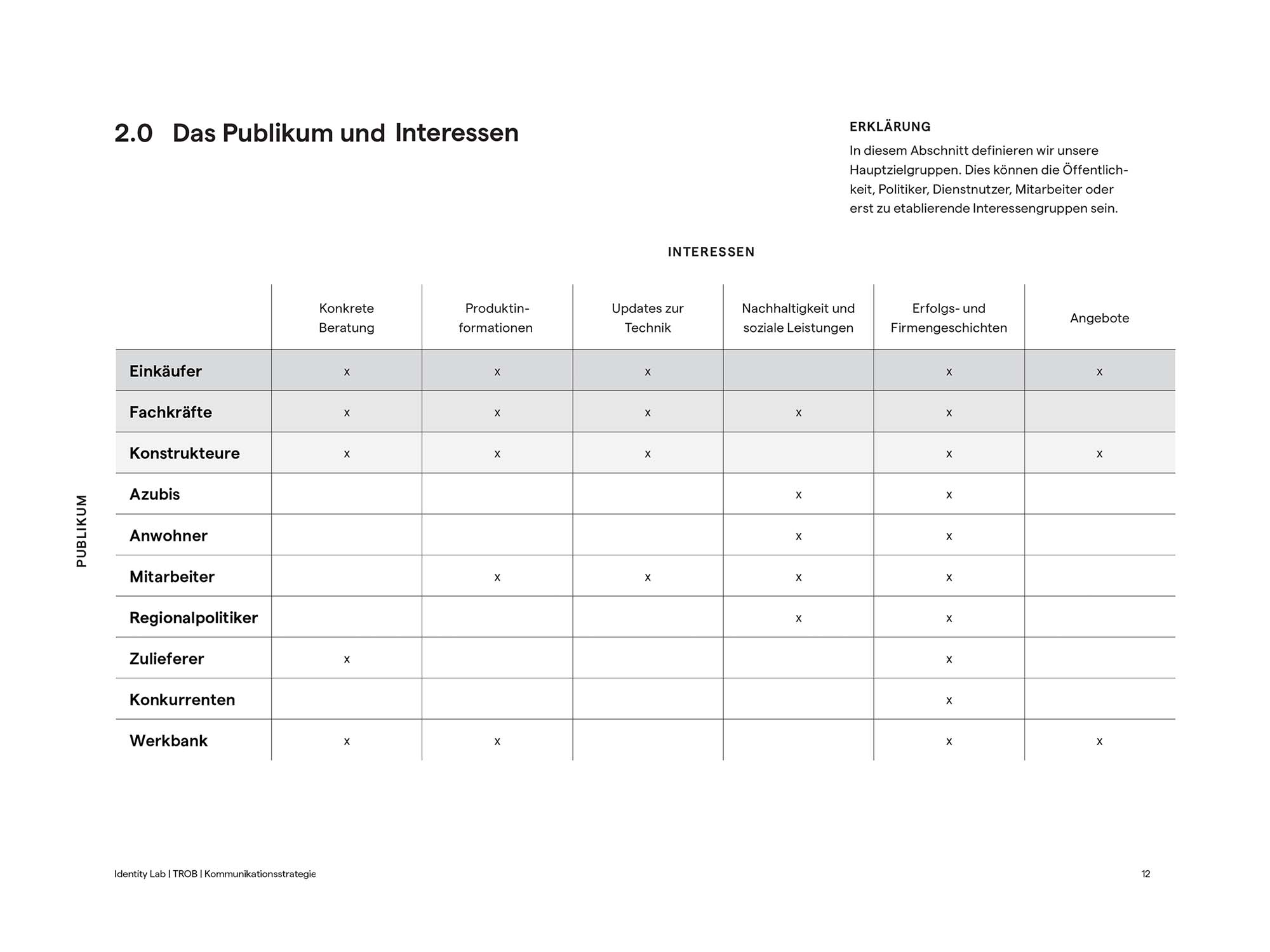 This graphic shows target groups, interests and messages.