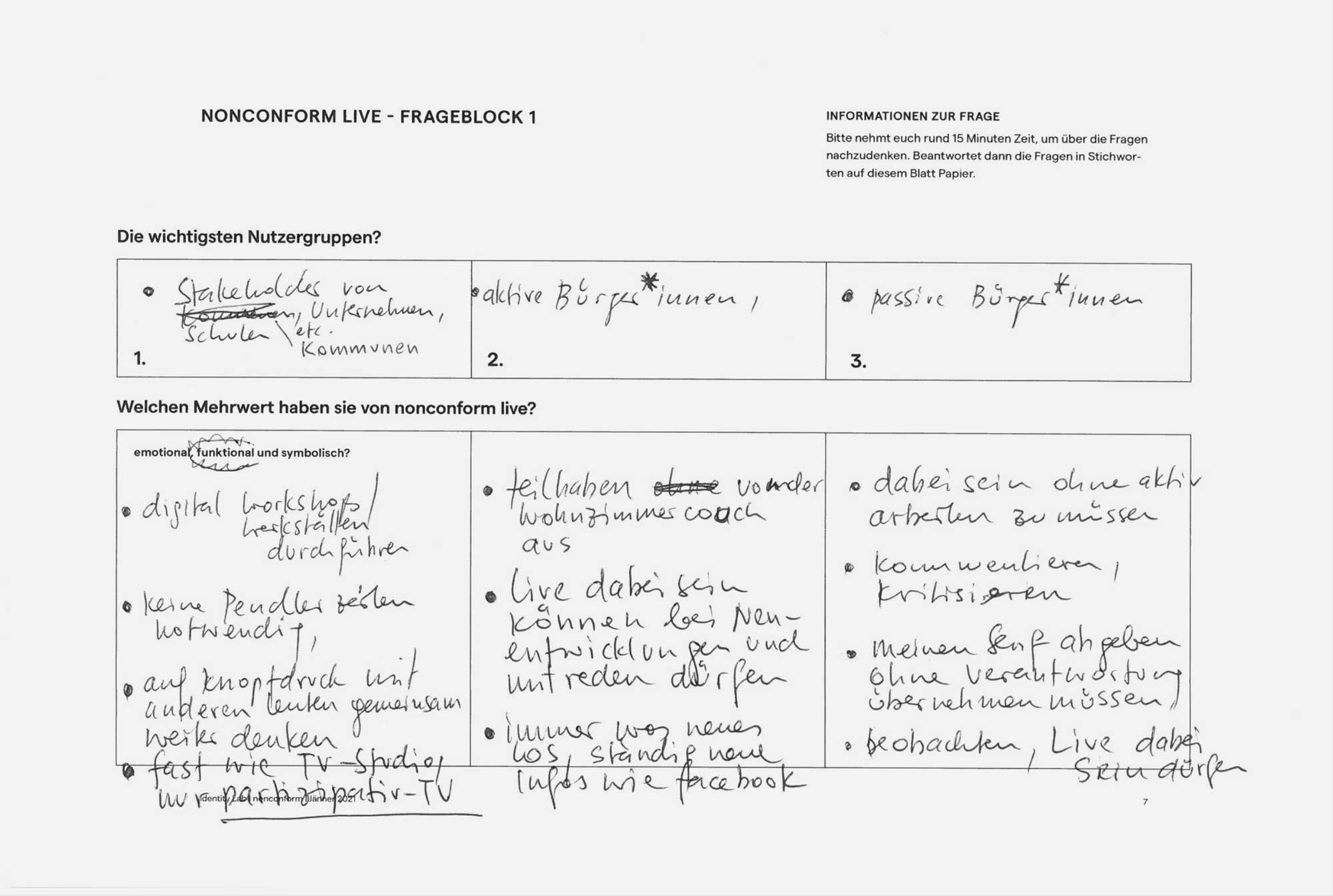 This picture shows documents from an Identity Lab workshop.