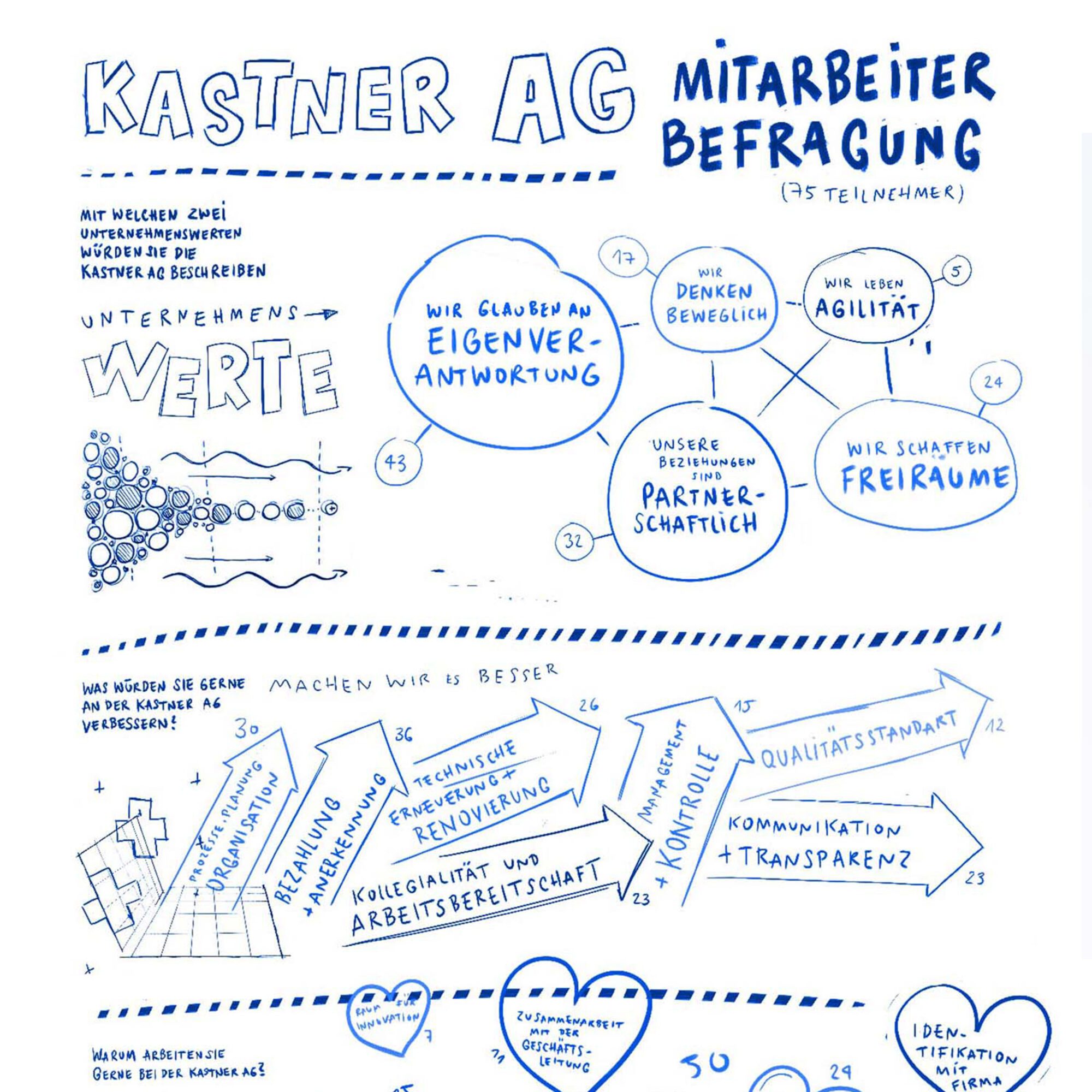 Grafik für Druckerei Kastner AG.